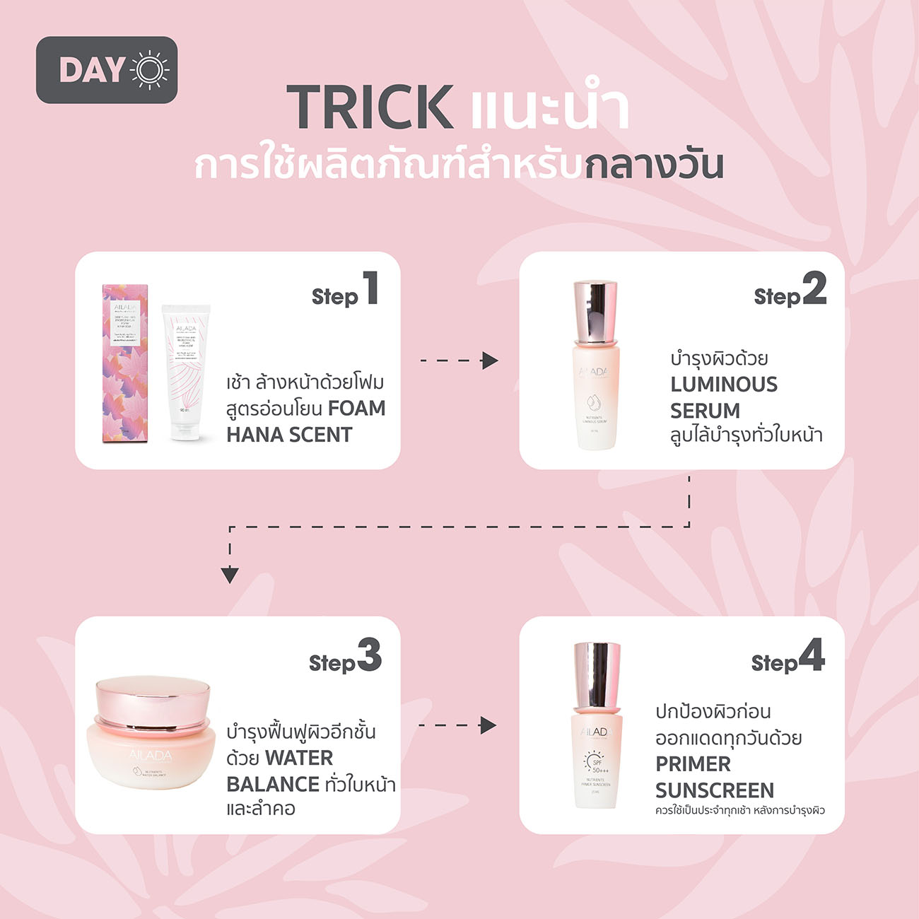 เพราะผิวหน้าเราควบคุมไม่ได้ Alada